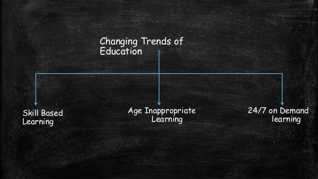 The Deficiency of Knowledge and the Modern Society